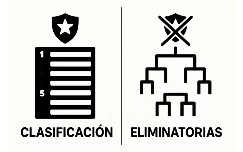 Formato de eliminatorias de la Champions League mostrando la alta varianza y drama del torneo